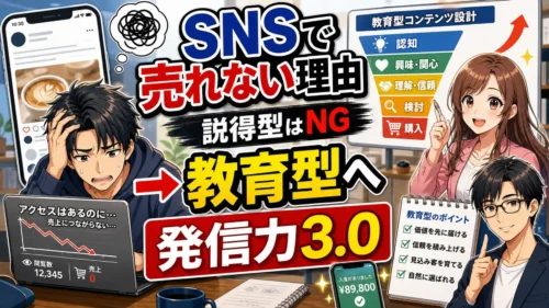 発信力3.0