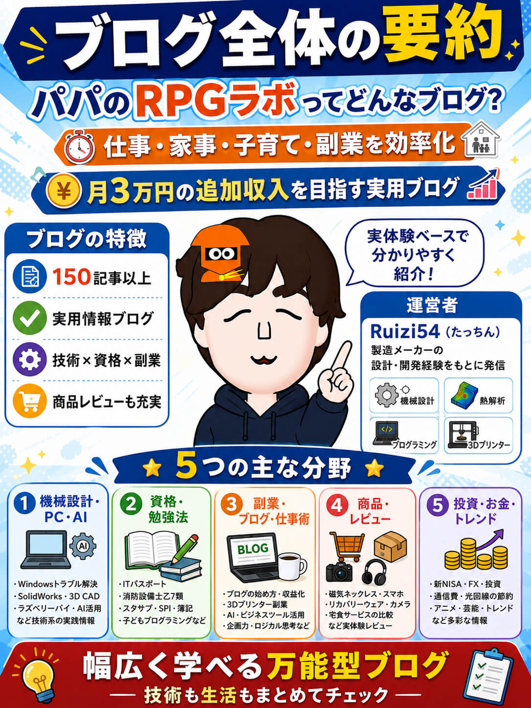 パパのRPGラボ・万能型ブログの紹介画像