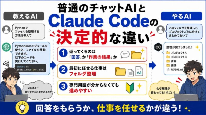 Claude Codeの教科書 初心者