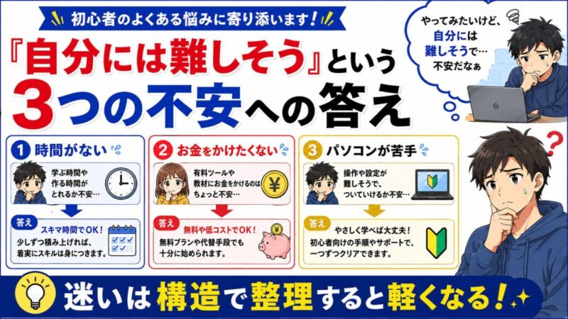 Claude Codeの教科書 初心者