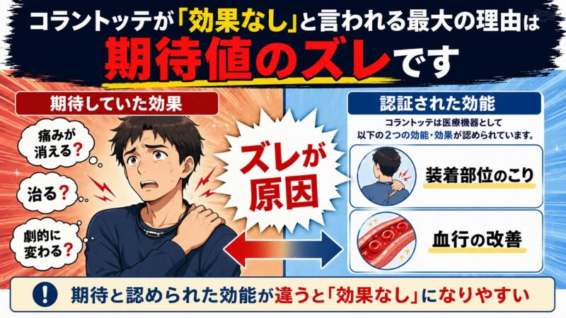 コラントッテ 効果なし