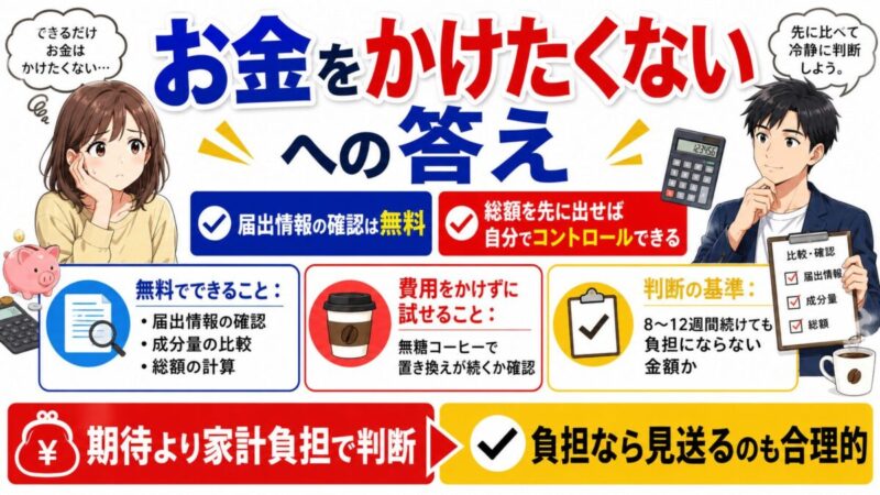 痩せコーヒー口コミ