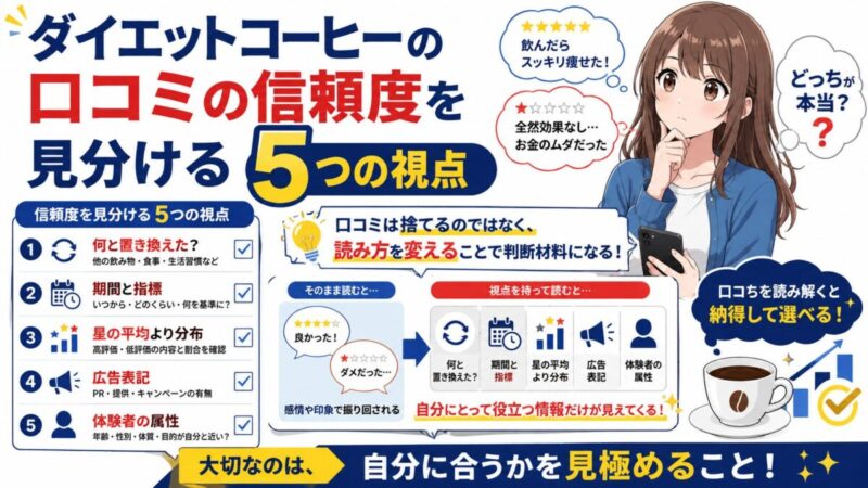 痩せコーヒー口コミ