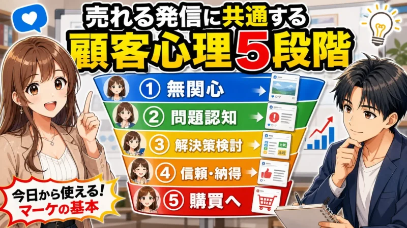 発信力3.0