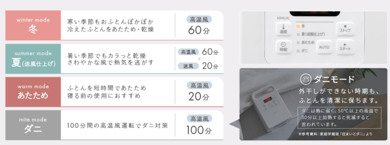 カラリエ 口コミ レビュー