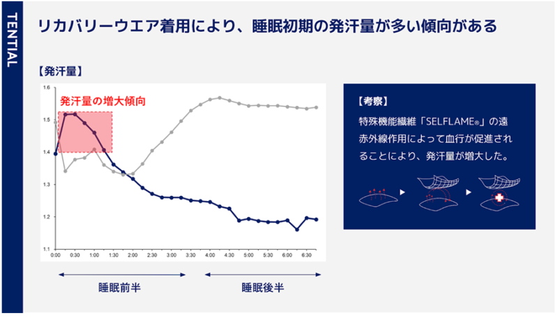 リカバリーウェア イオン TENTIAL 違い