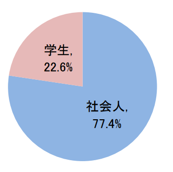 ITパスポート 難易度
