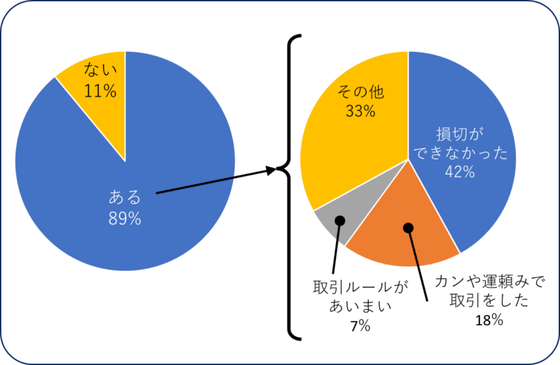 アンケート