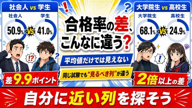 ITパスポート 難易度